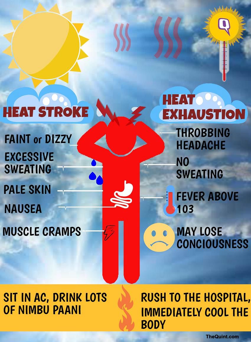 Midway To Boiling! Here’s What Extreme Heat Does To Your Body